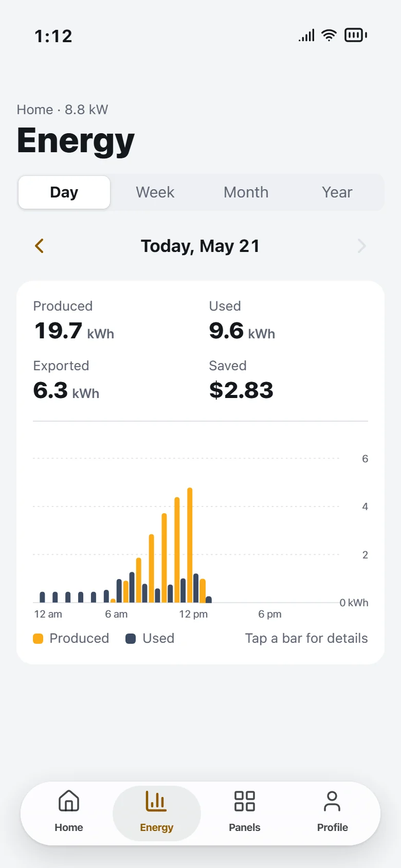 Energy by hour with produced and used bars