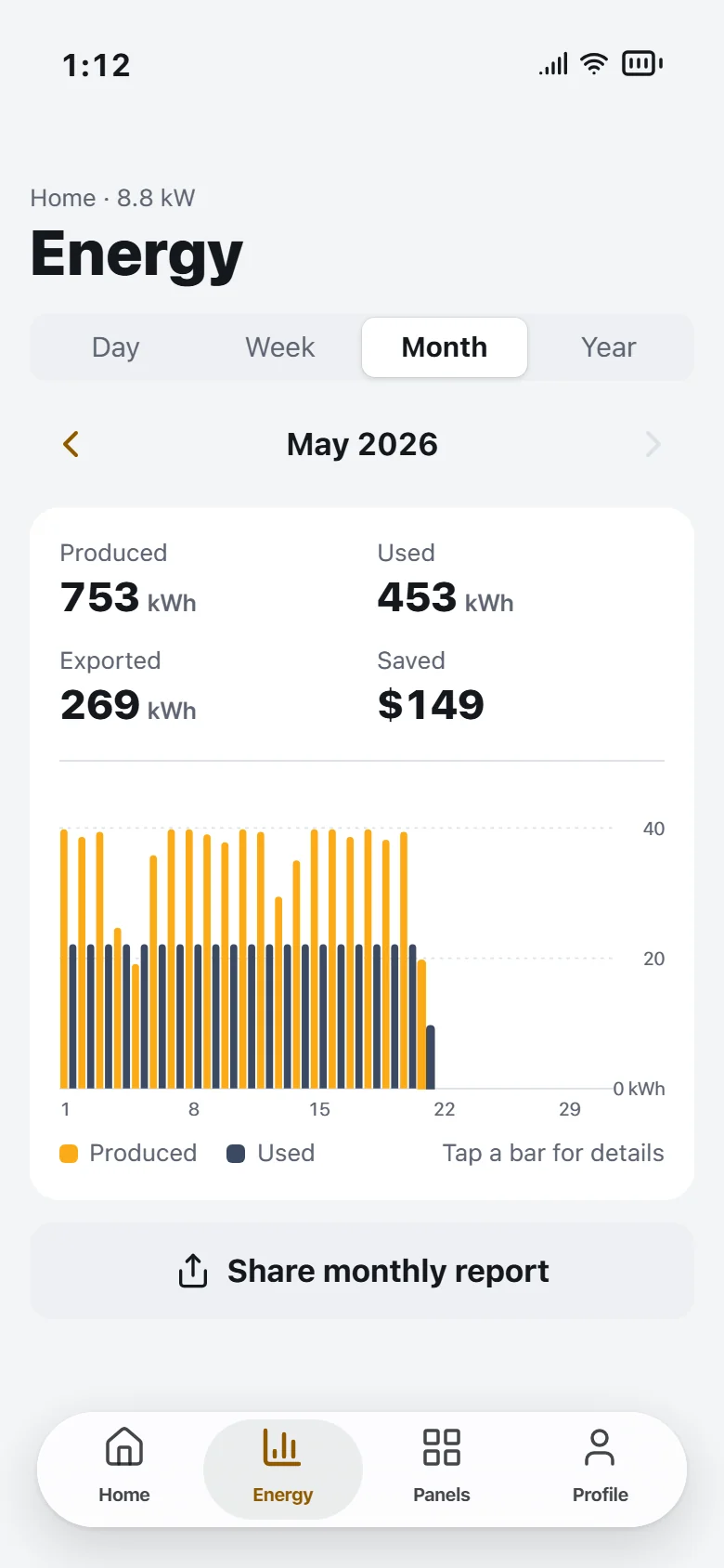 The 2026 month view with daily bars, produced and used