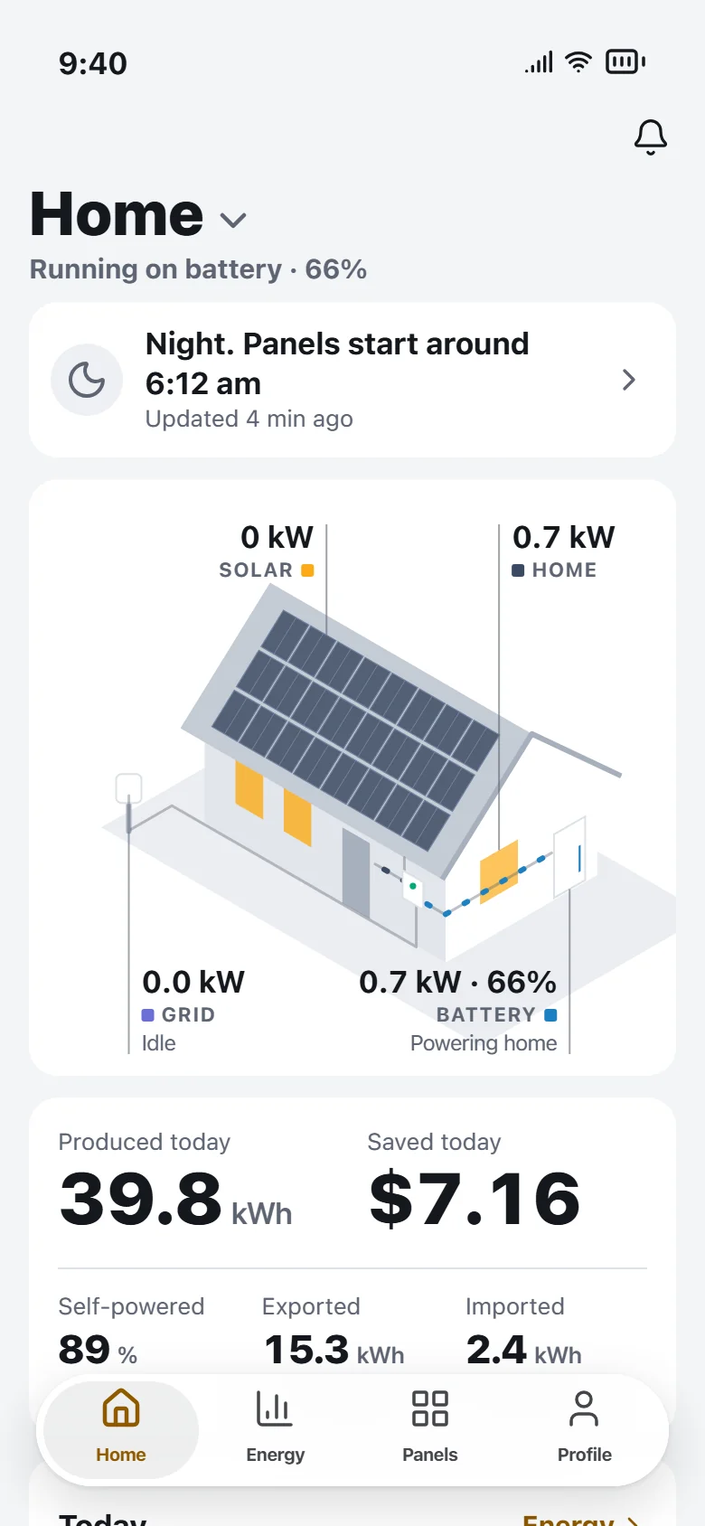 Home at night: panels start around 6:12 am, running on battery