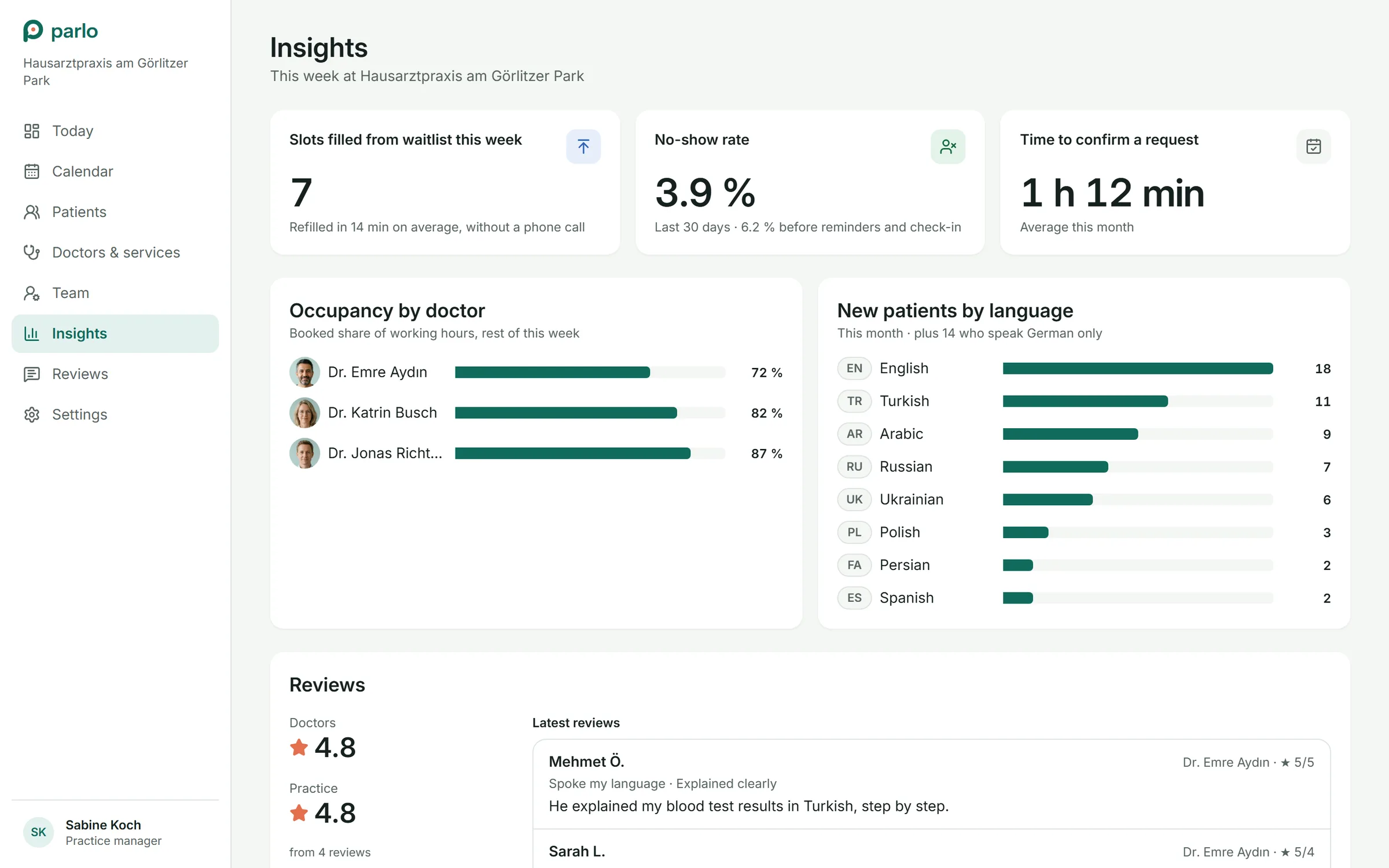 Insights: 7 slots filled from waitlist this week, no-show rate, occupancy, new patients by language, reviews