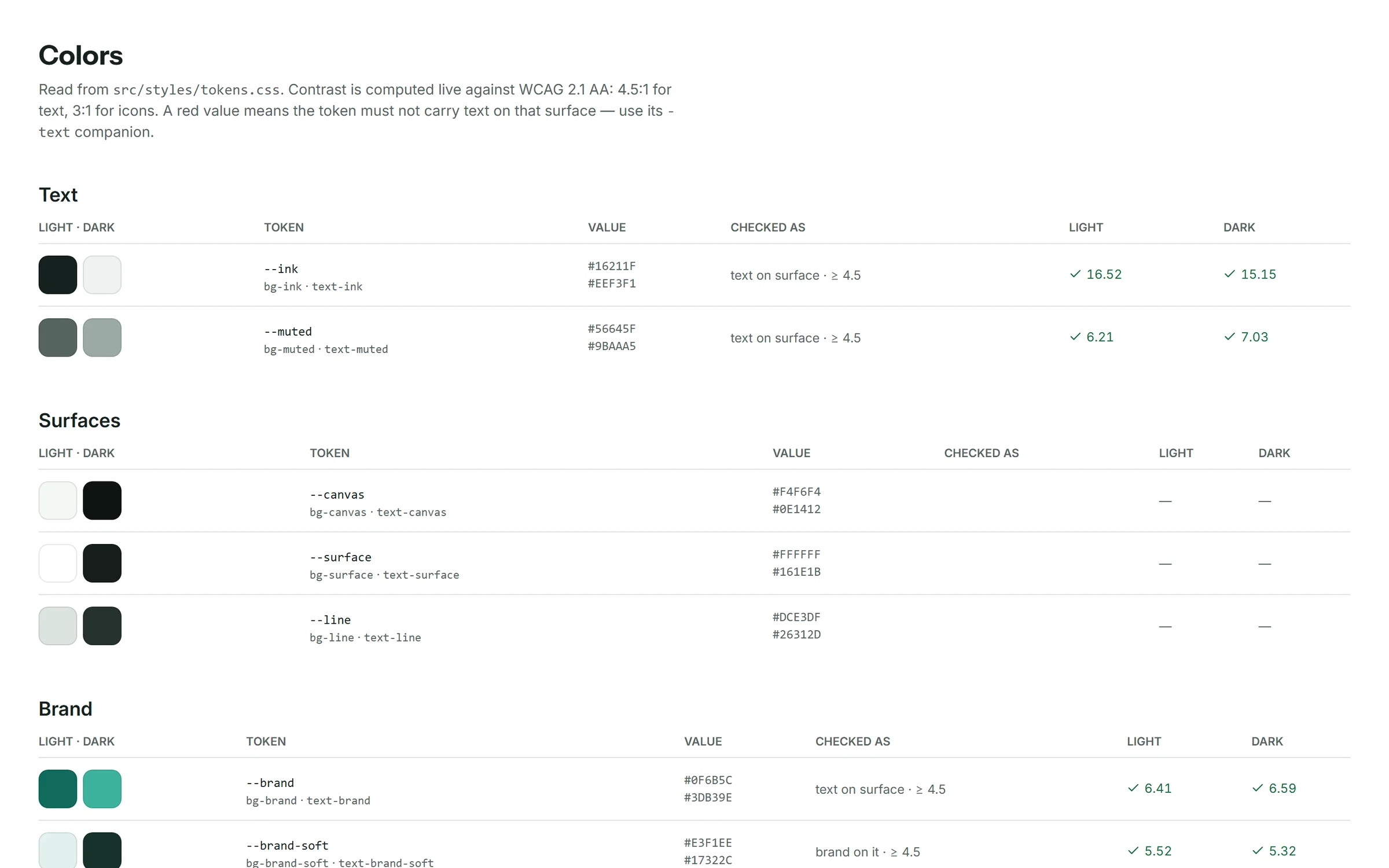 Storybook: colour tokens with live WCAG contrast checks